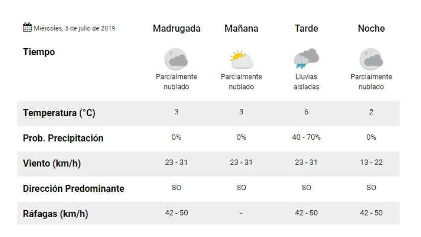 Probables lluvias aisladas para el miércoles